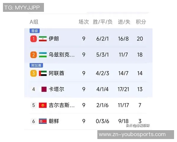 亚洲足坛竞争格局稳定约旦乌兹别克斯坦入围彰显实力积累与发展 亚洲足坛竞争格局稳定约旦乌兹别克斯坦入围彰显实力积累与发展