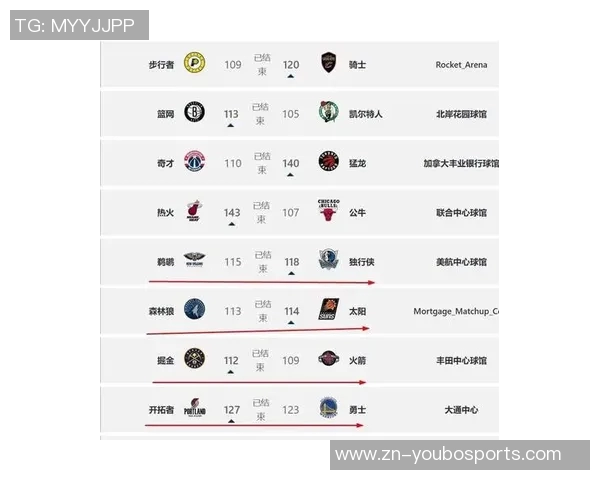 新赛季战力榜揭晓卫冕冠军稳居榜首快船火箭勇士紧随其后湖人成功跻身前十 新赛季战力榜揭晓卫冕冠军稳居榜首快船火箭勇士紧随其后湖人成功跻身前十