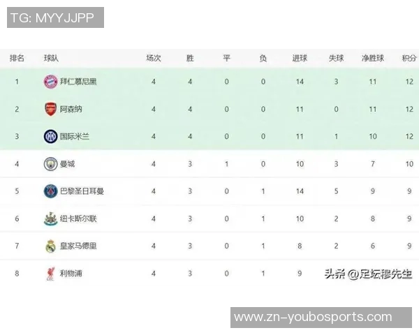欧足联正式宣布五支球队晋级16强或附加赛英超两队德法意各一队 欧足联正式宣布五支球队晋级16强或附加赛英超两队德法意各一队